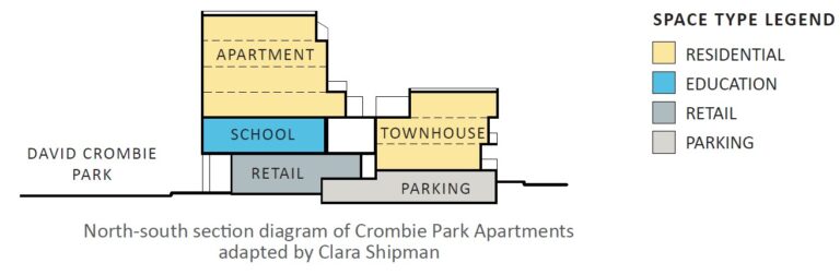 Crombie Park Apartments section