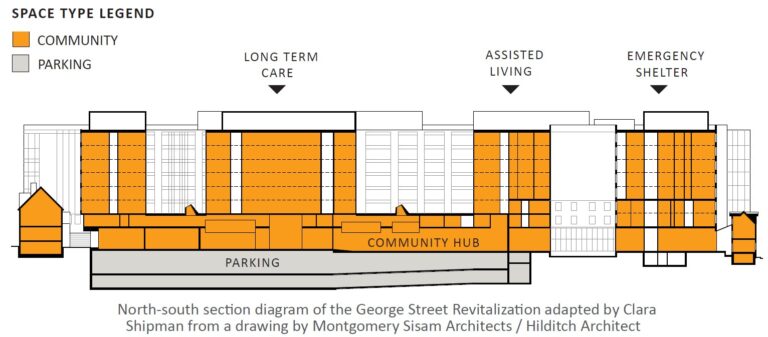 George Street Revitalization Section