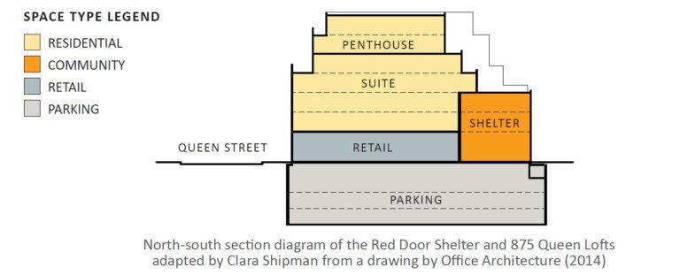 Red Door Shelter Section
