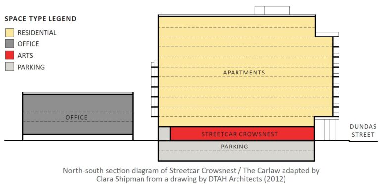 Streetcar Crowsnest & The Carlaw section
