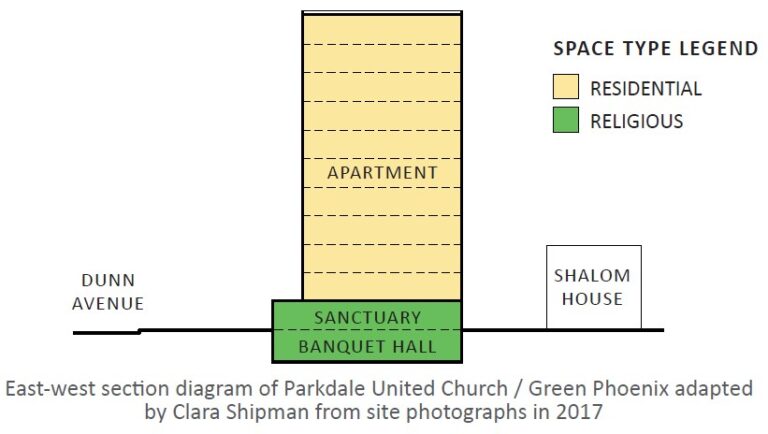 parkdale united church and green phoenix apartments section