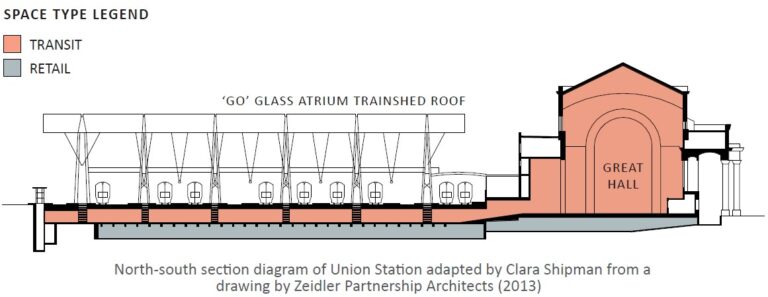Union Station - section