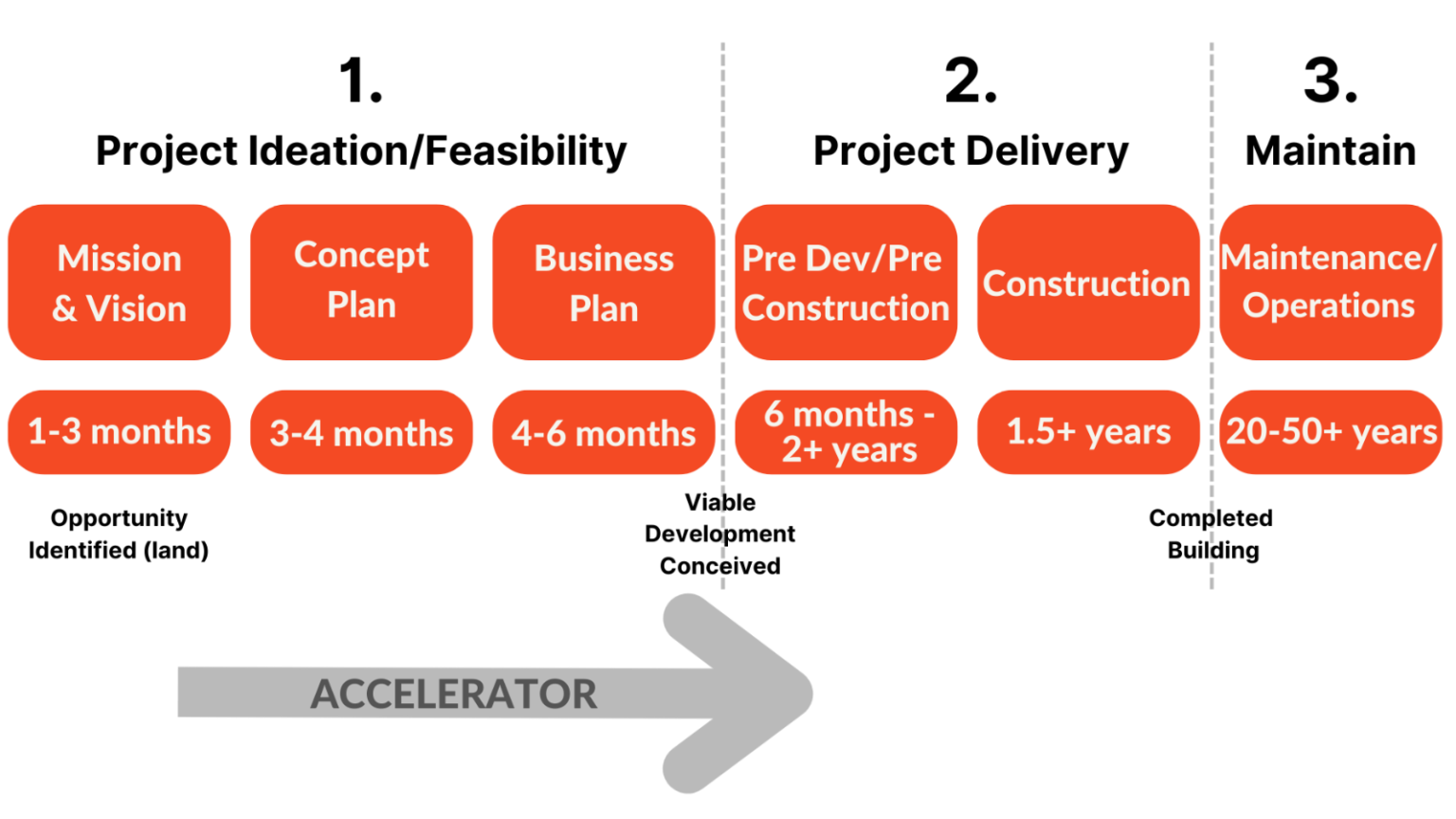 Roadmap Accelerator Program Page » Infrastructure Institute